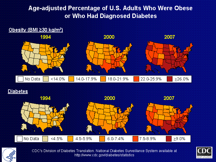 Graphics Source: http://www.cdc.gov/diabetes/statistics/diabetes_slides.htm
