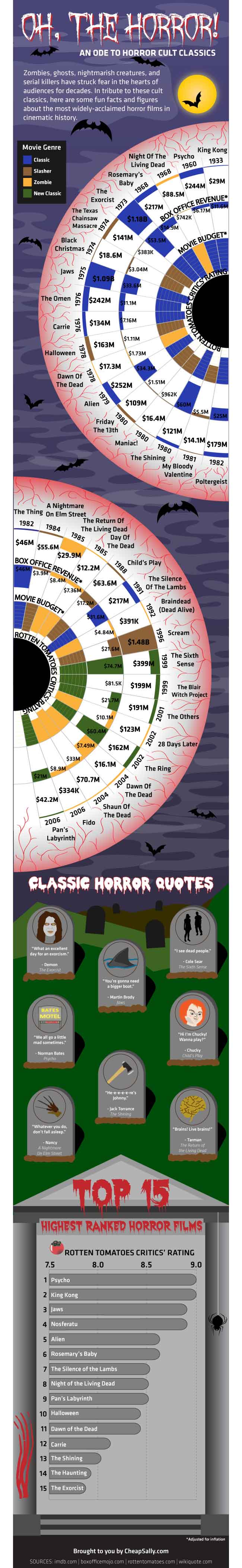 Horror movies