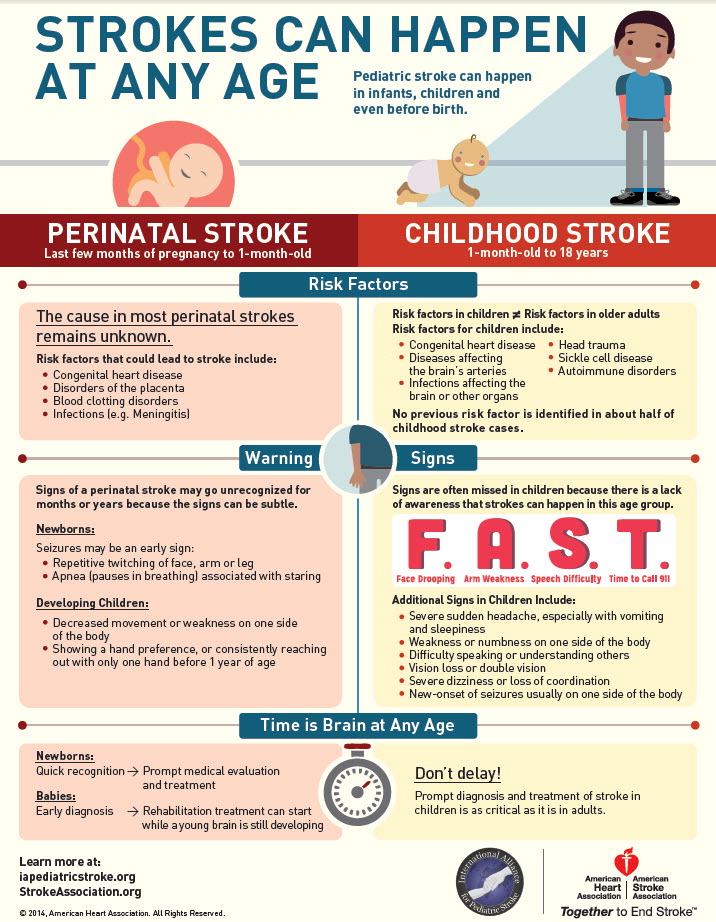 Child Strokes