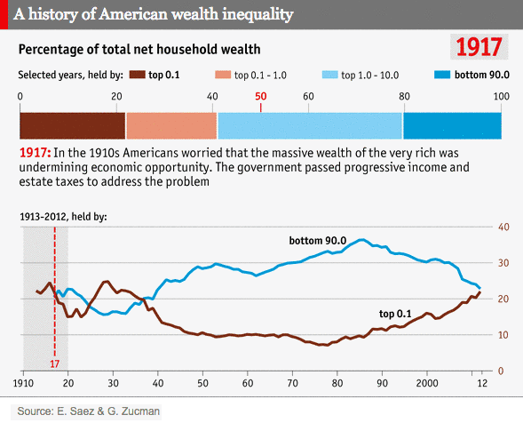 American Wealth