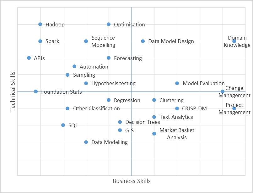 :Analytics