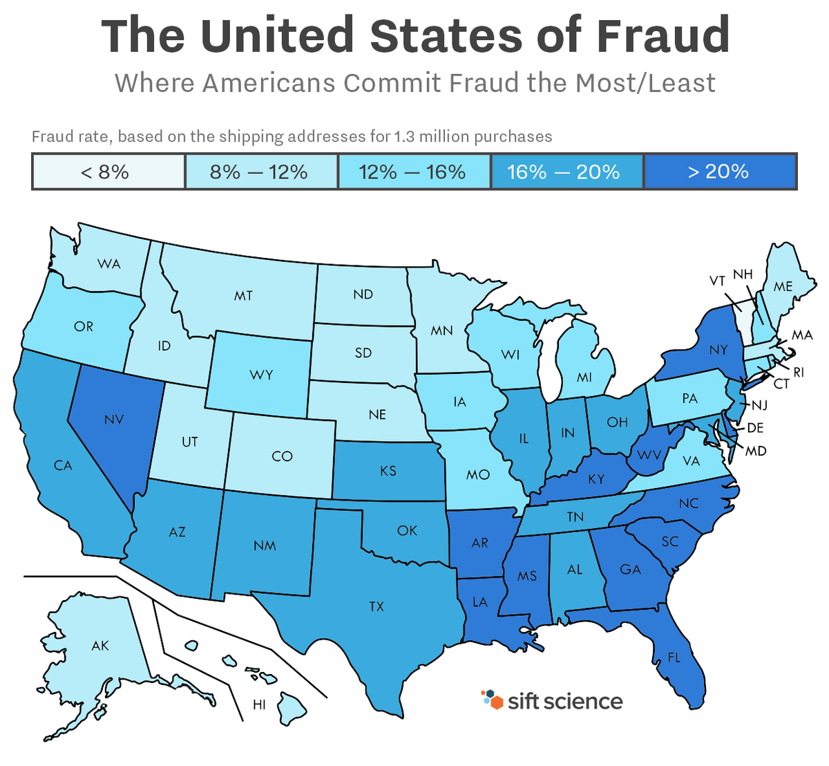 Fraud by state