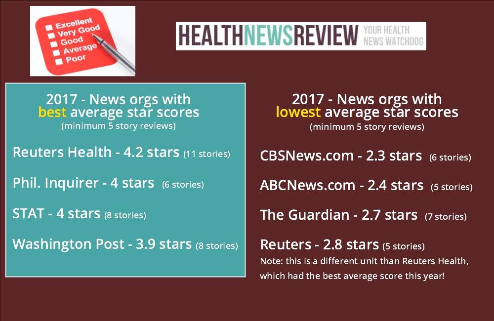 Medical News Scores