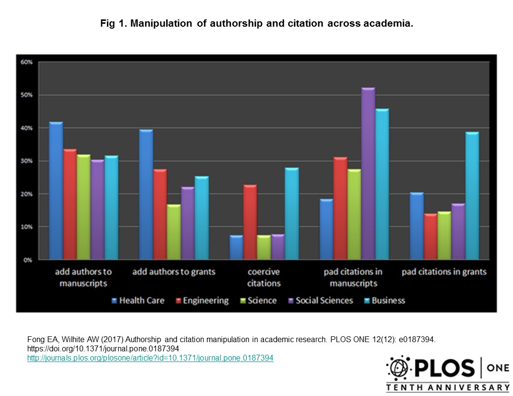 author and citation manipulation