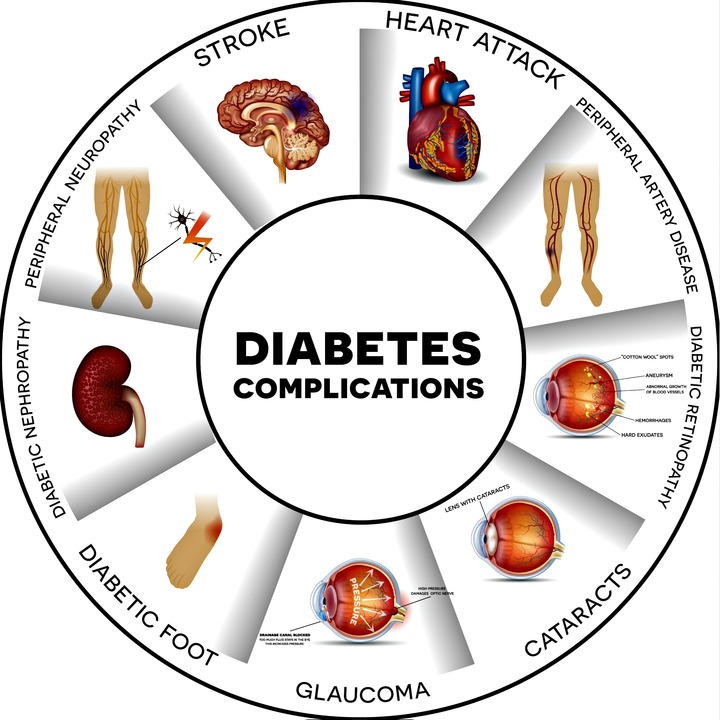Diabetes Complications