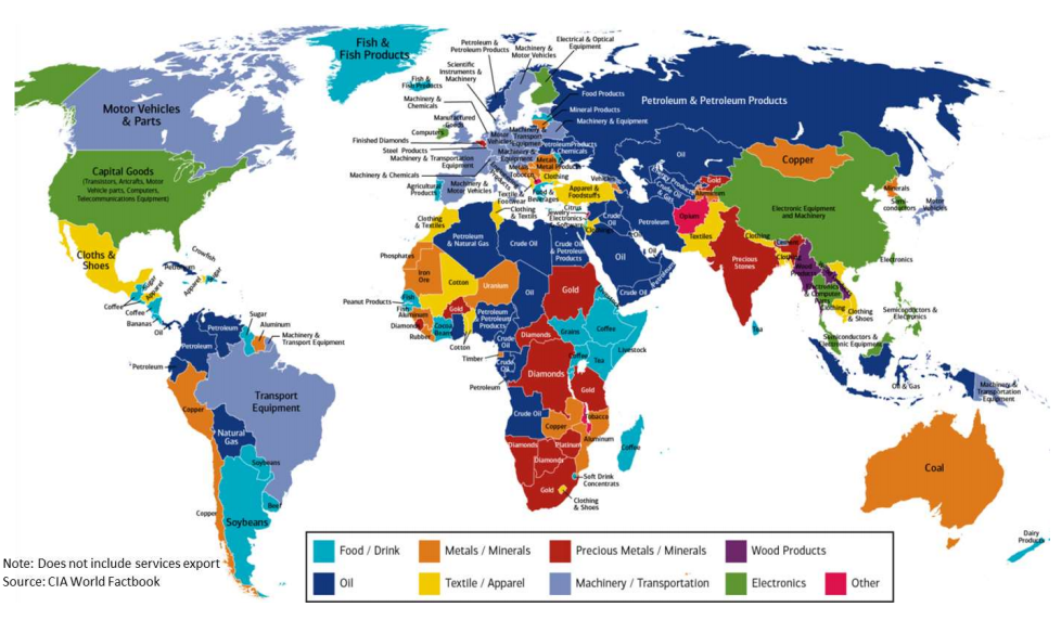 Major Export of every country