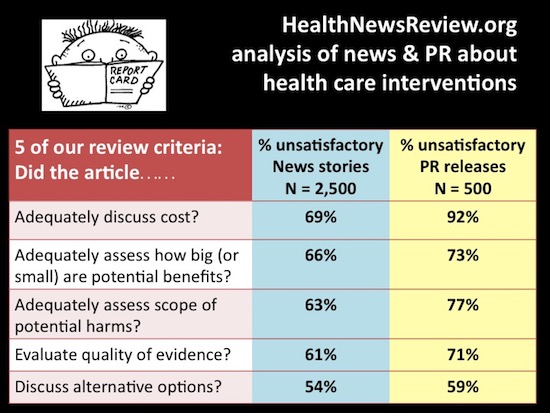 Medical News Criteria