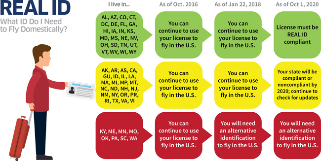 Real ID Act
