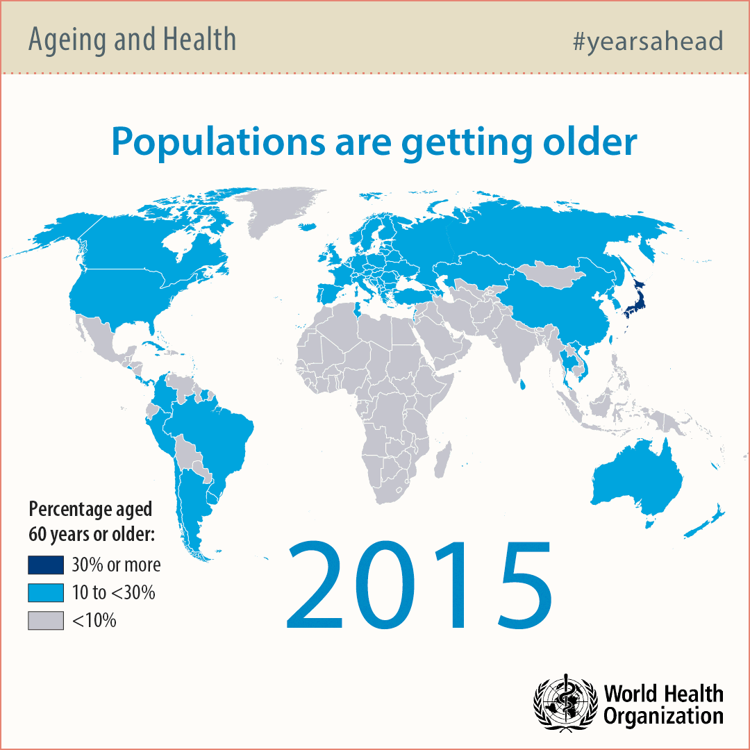 WHO Aging World