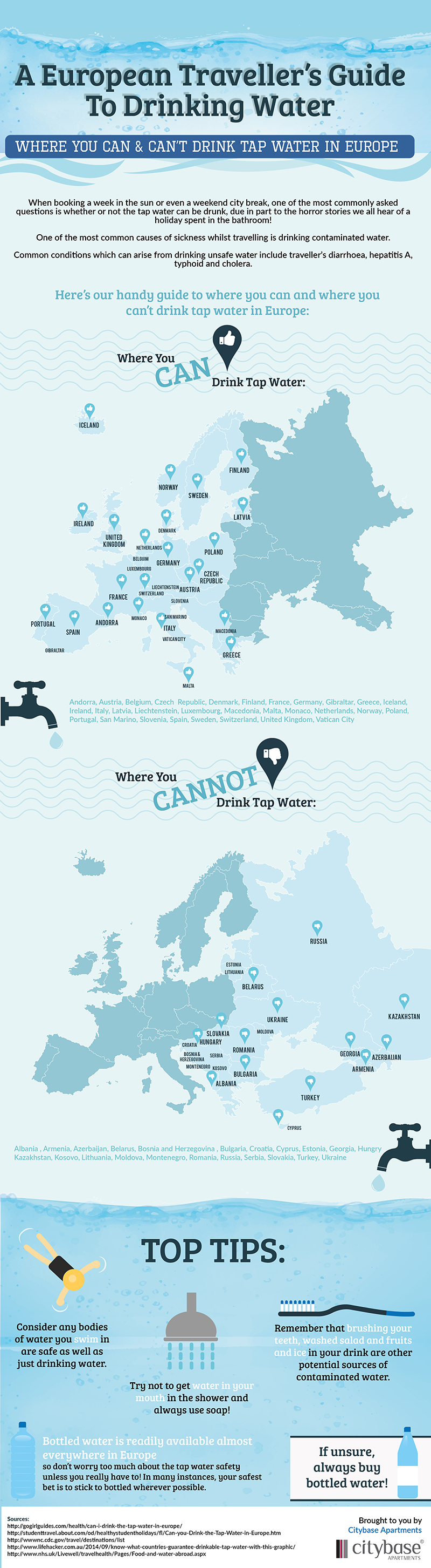 Where tap water is safe