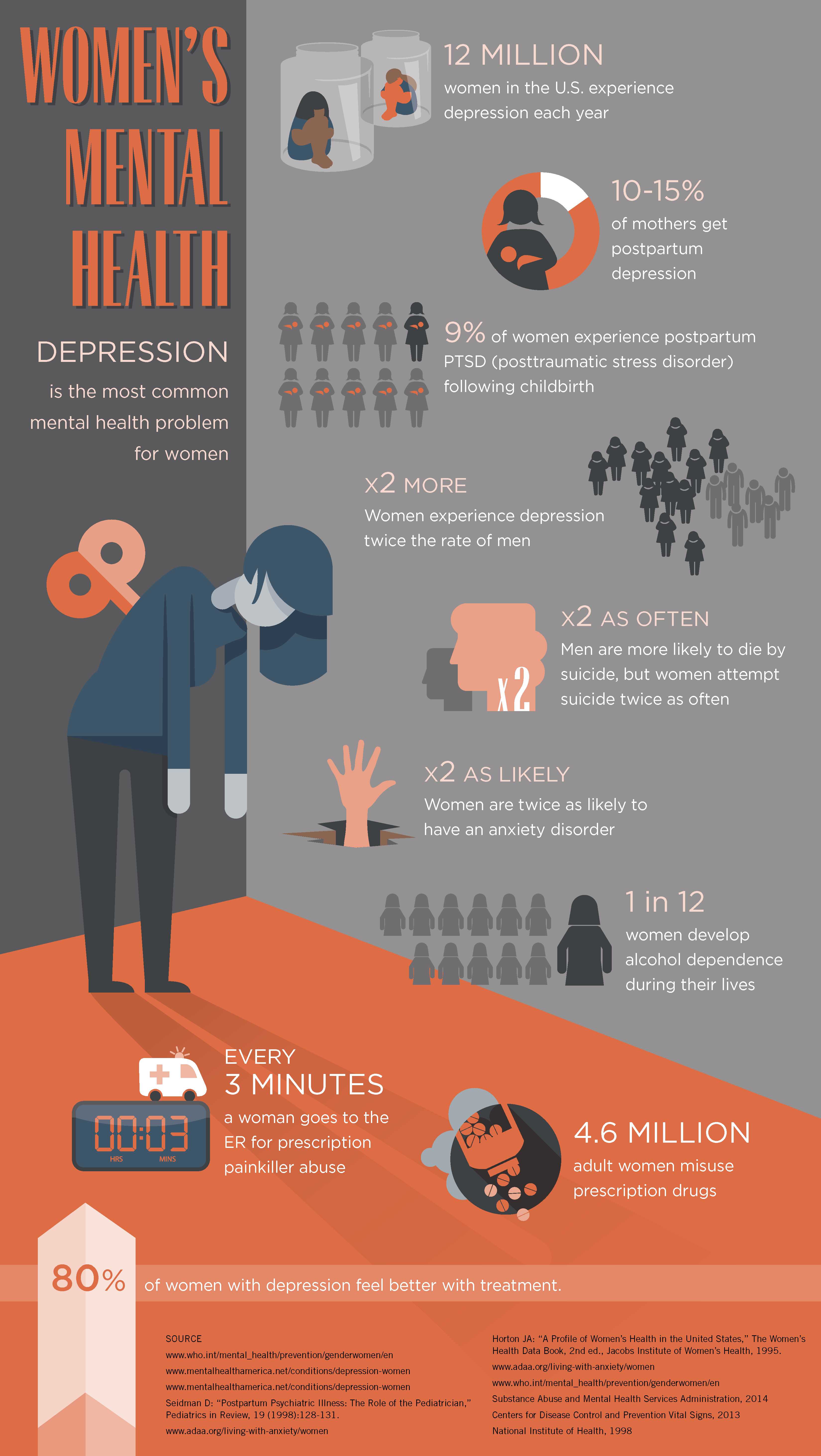 Women mental health issue