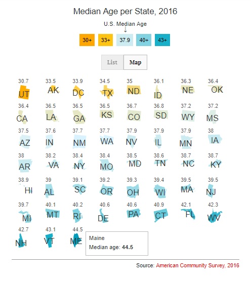 Median Age Per State