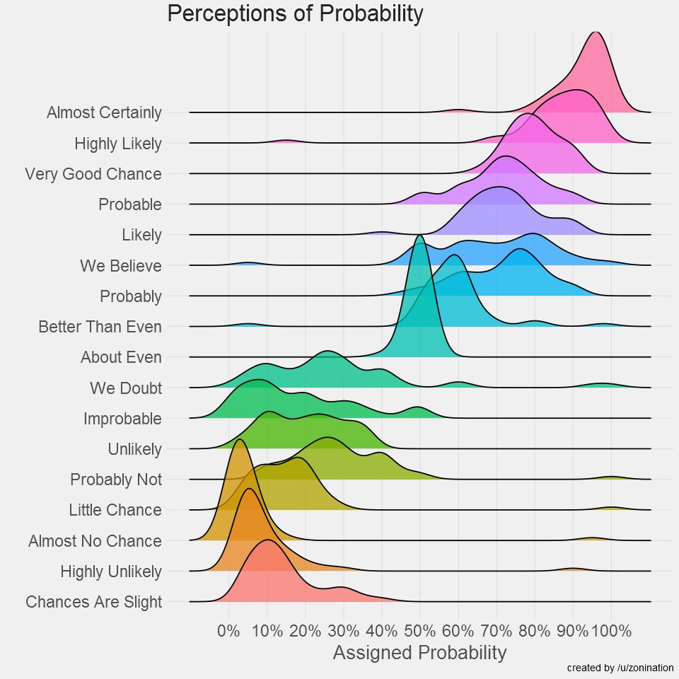 Probability