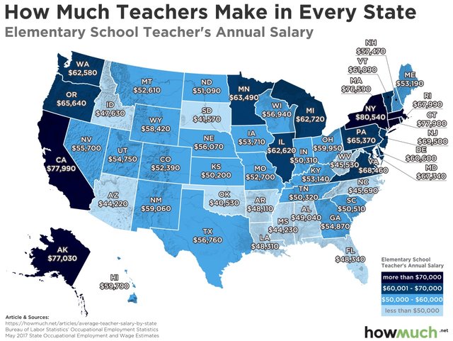 Elementary School Teacher Salaries