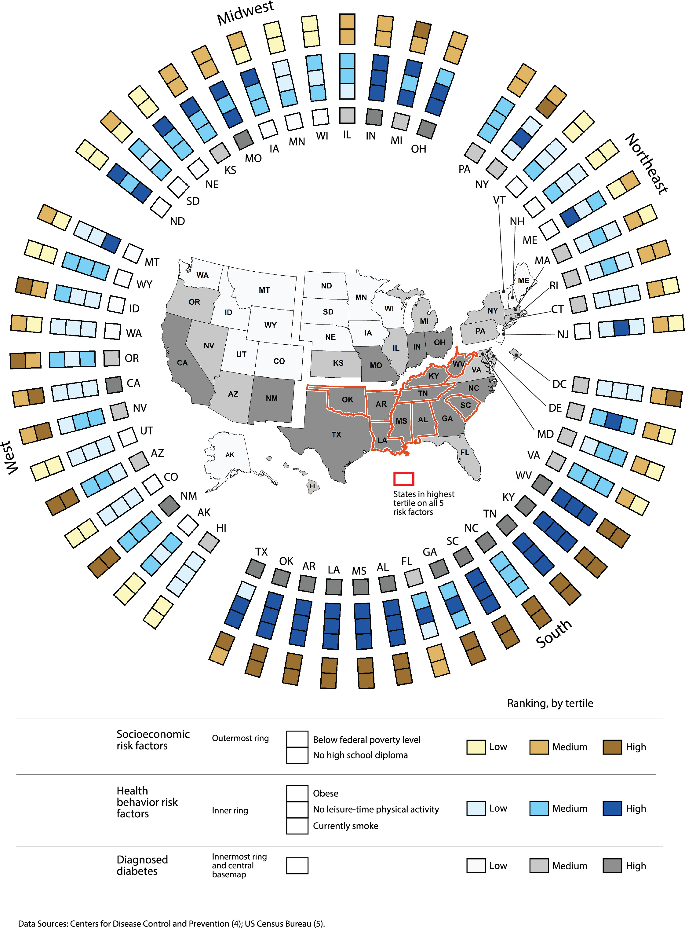 Ring Map diabetes prevalence