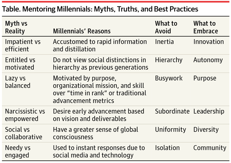 Mentoring millennials