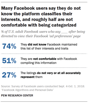 Facebook data collecting