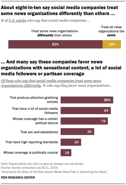 PEW Social Media News Issues