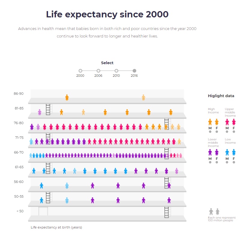 2016 life expectancy