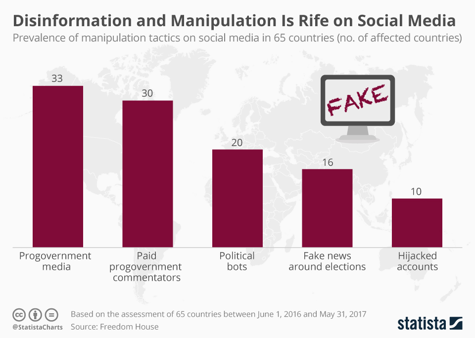 Social media misinformation
