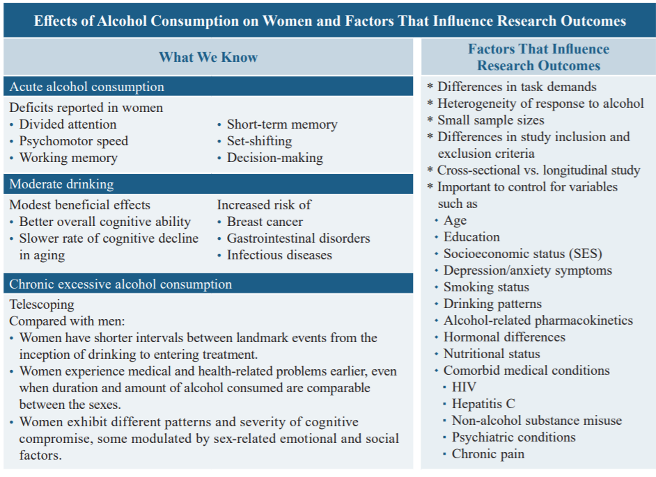 Alcohol and women