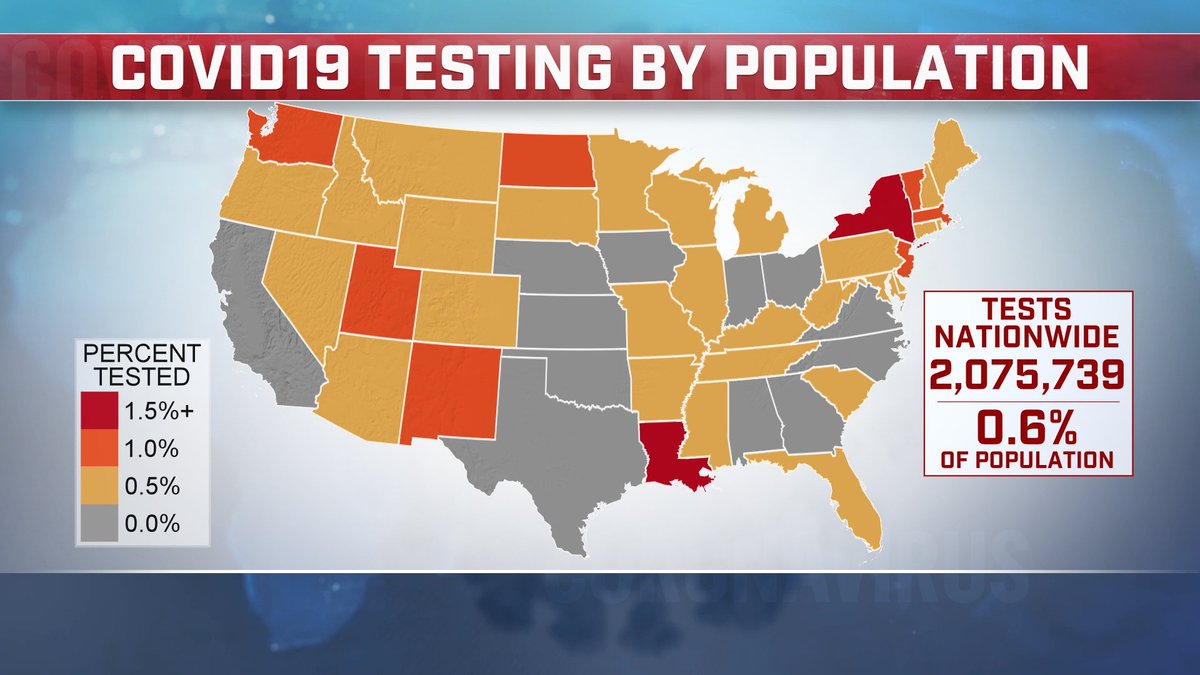 April 8, 2020 testing status