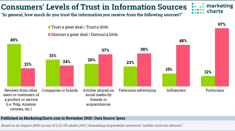 Information sources