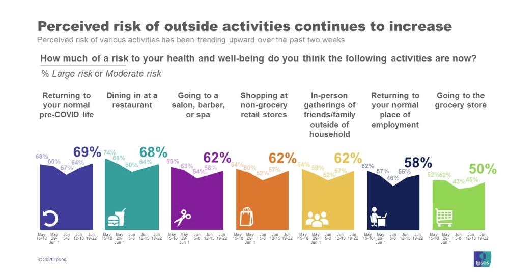 Outside Activity Risks