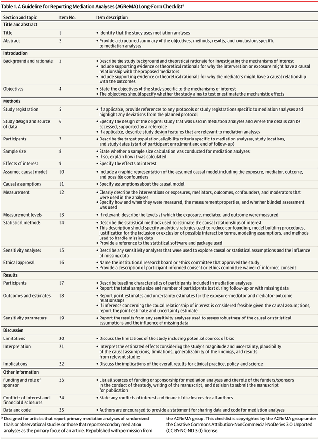 Research Reporting Guidelines