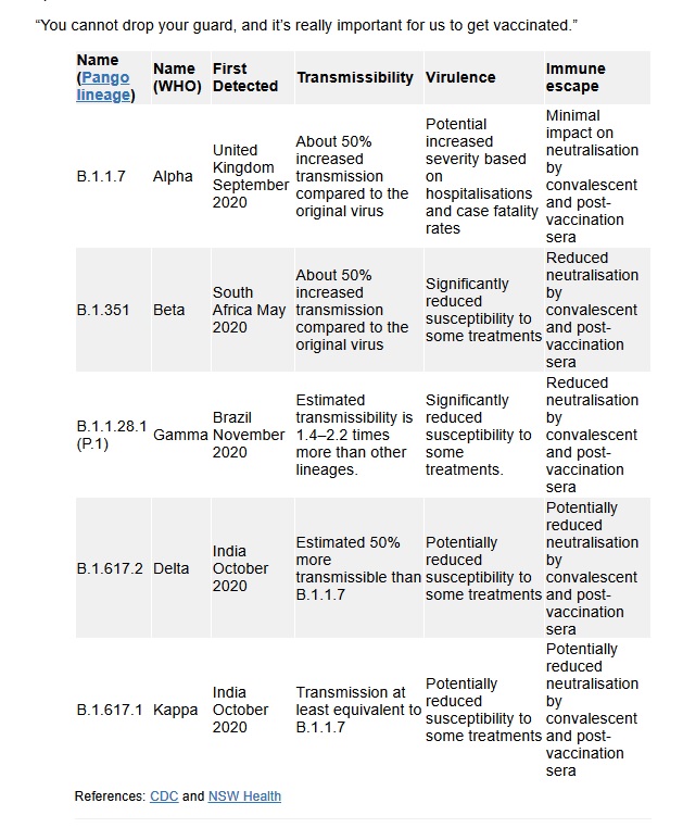 Variants