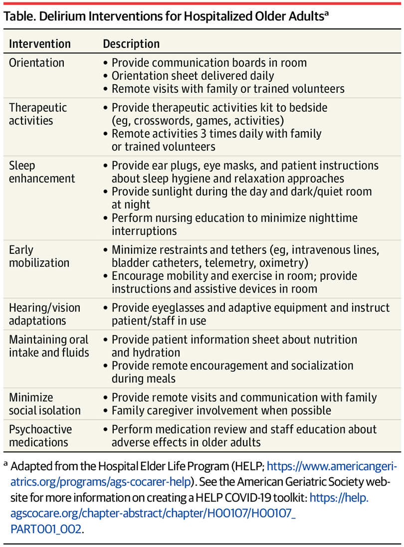 Delirium Interventions