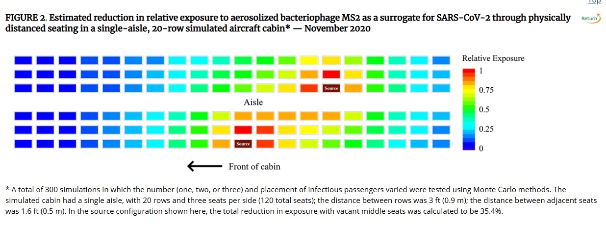 MMWR in-flight transmission