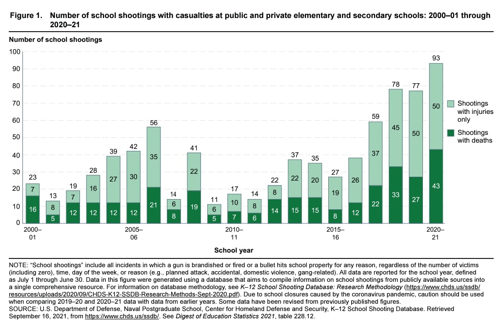 School Shootings