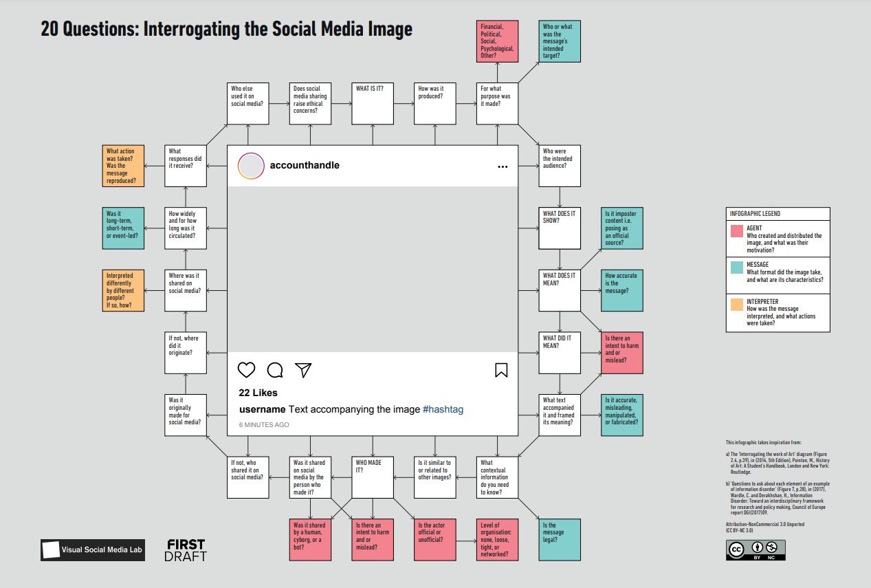 Social Media Image fake or Real