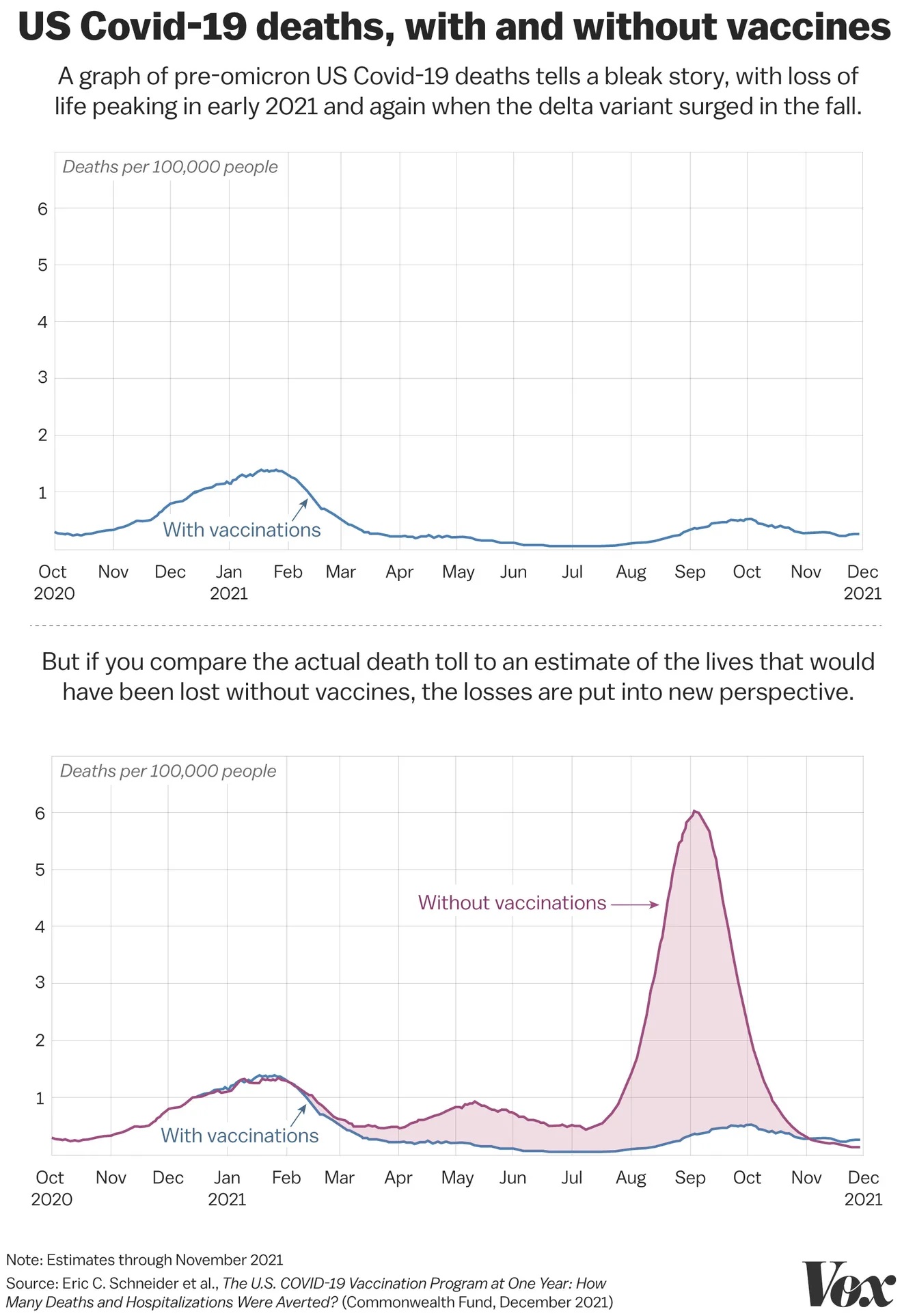 Vax vs unvaxxed