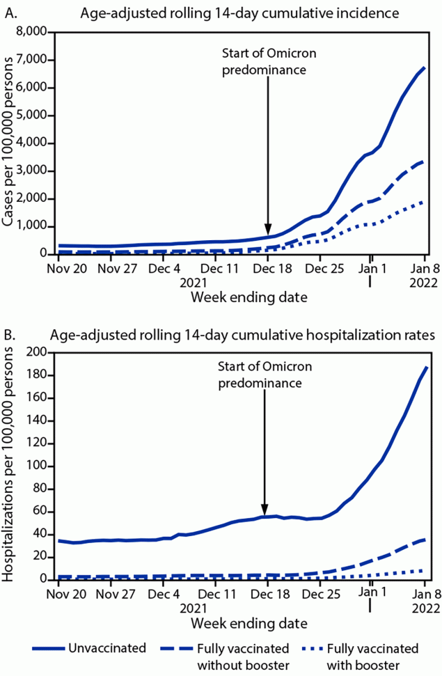 CA vax vs. unvaxxed