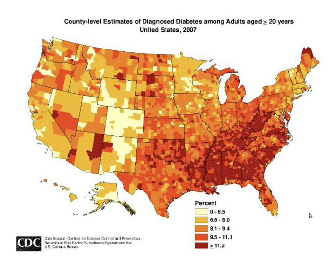 US Heart Disease