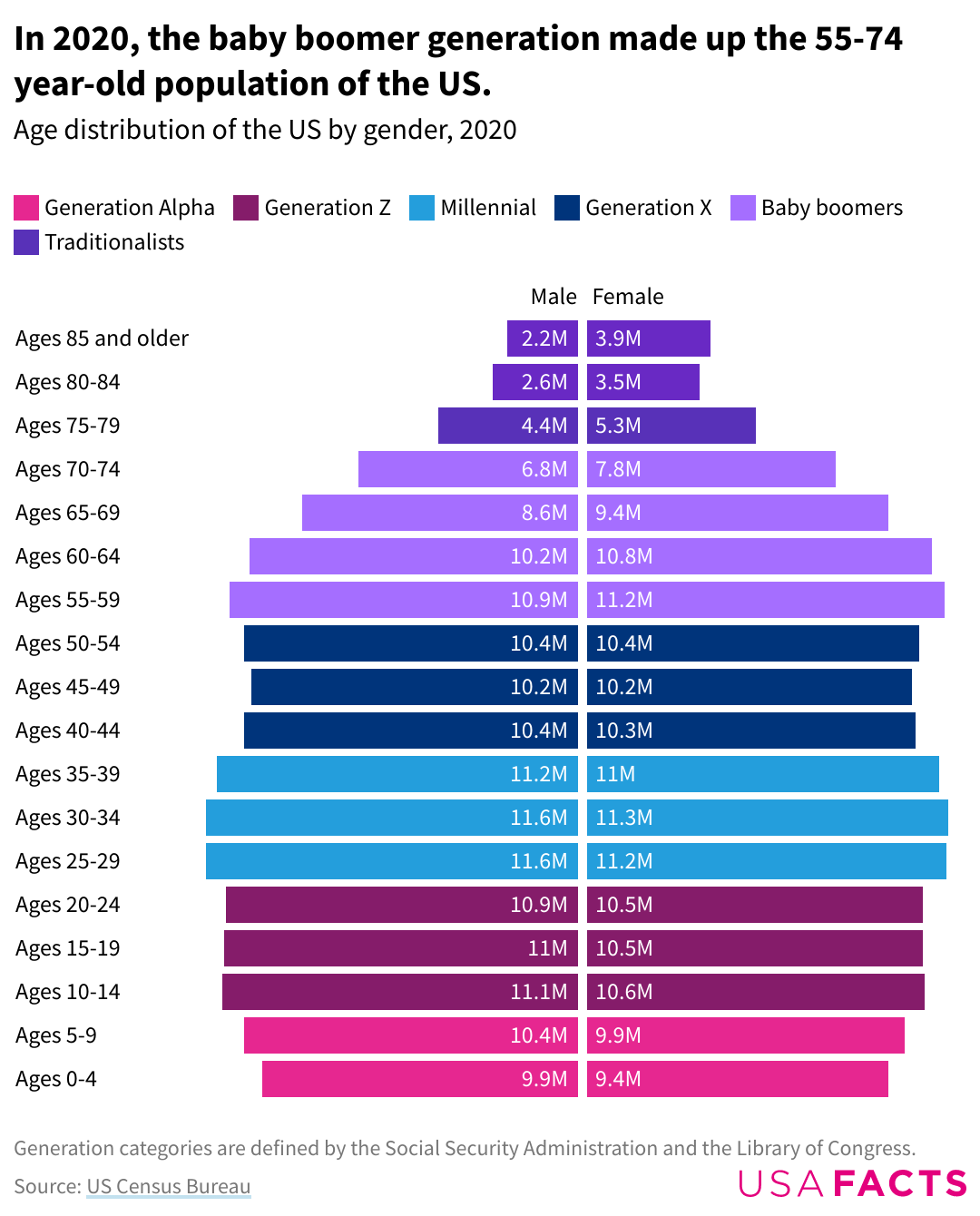 Baby boomers
