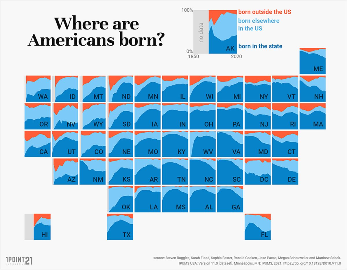 Where Americans Are Born