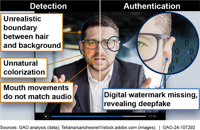Deep Fake - GAO.gov