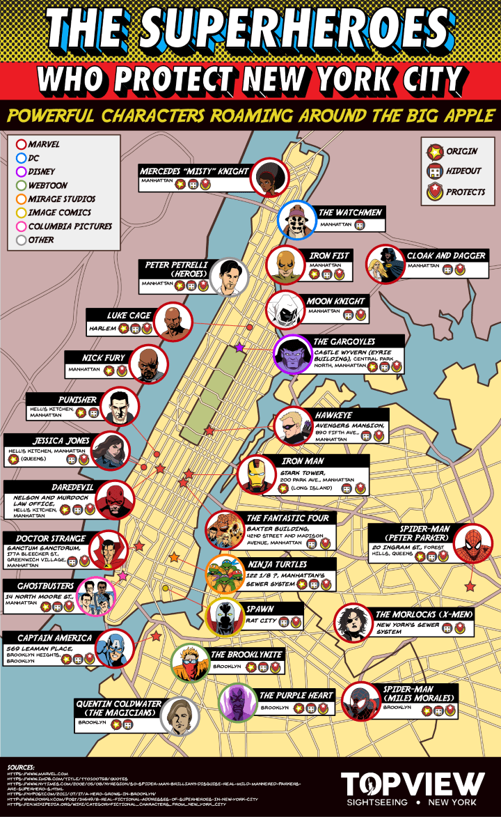 Superhero map