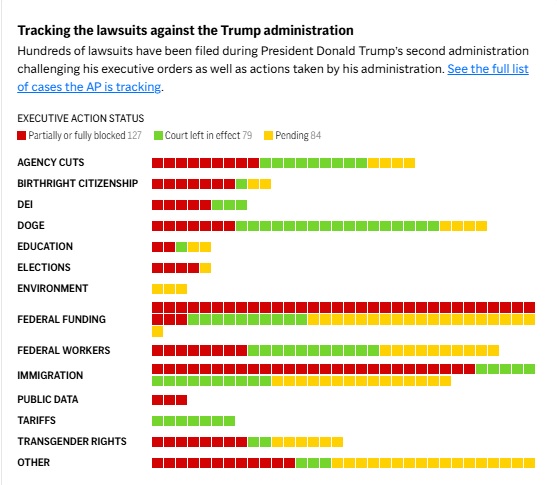 Lawsuit tracking