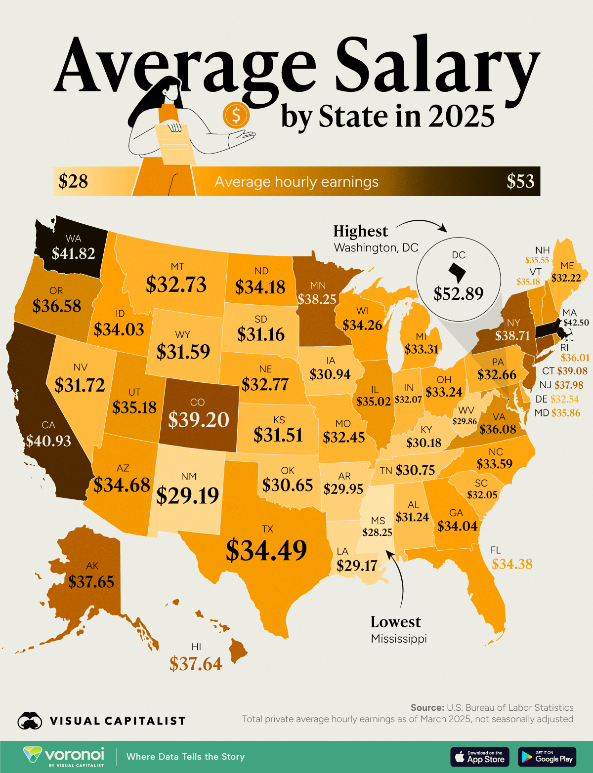Average Hourly Wage