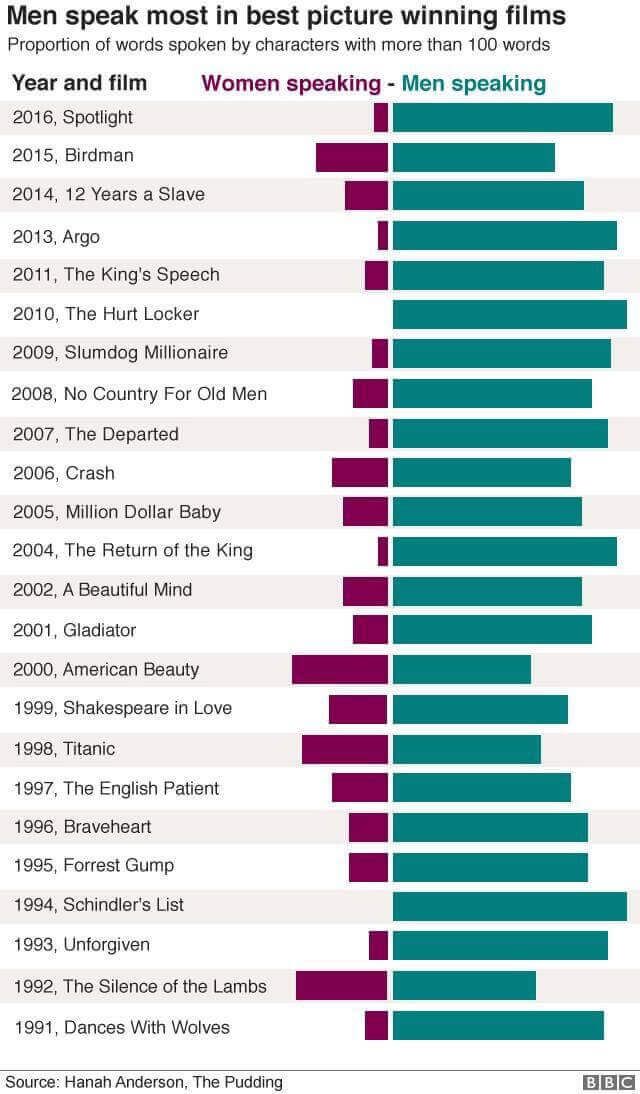 How much men and women speak