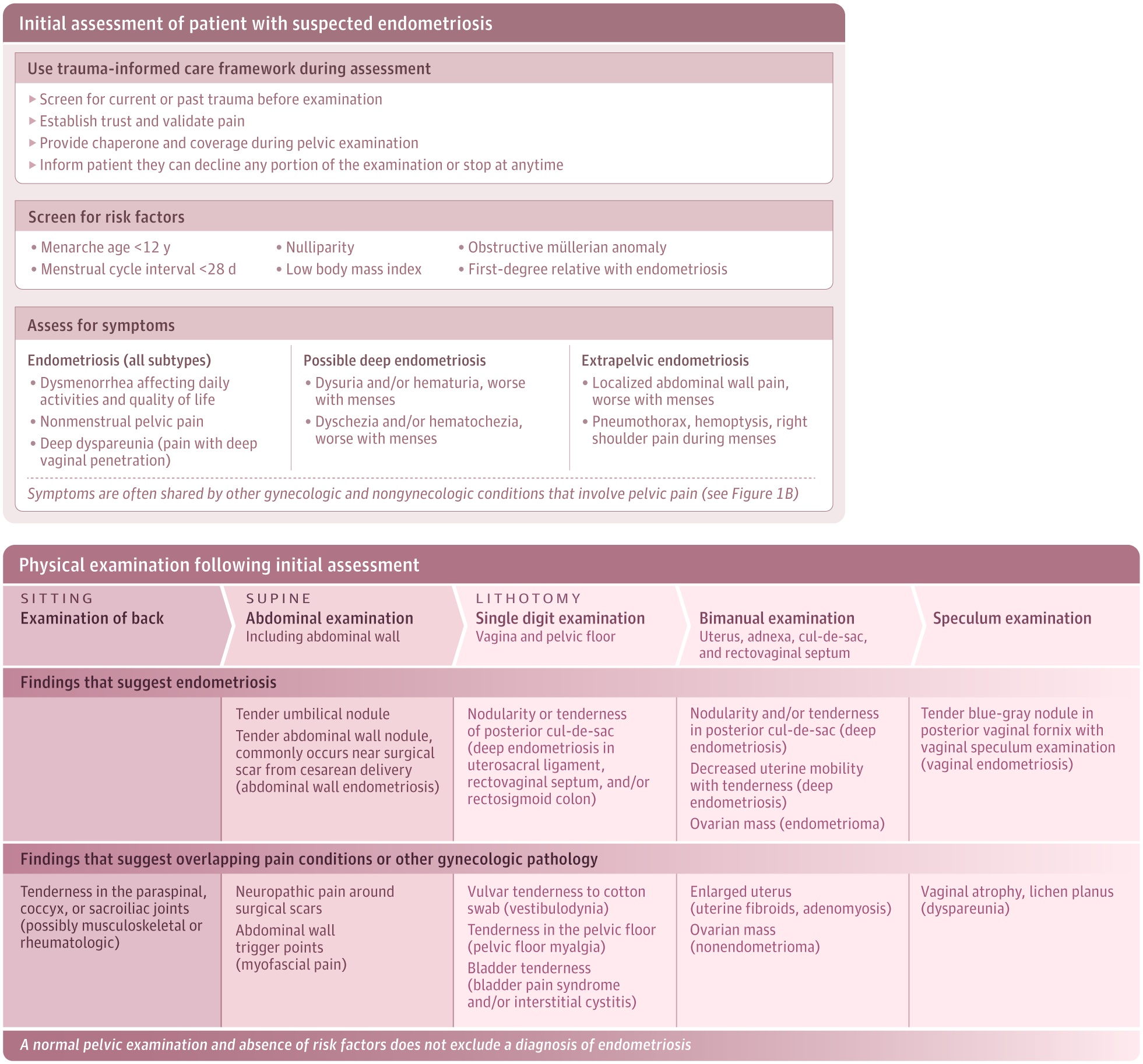 Clinical Assessment