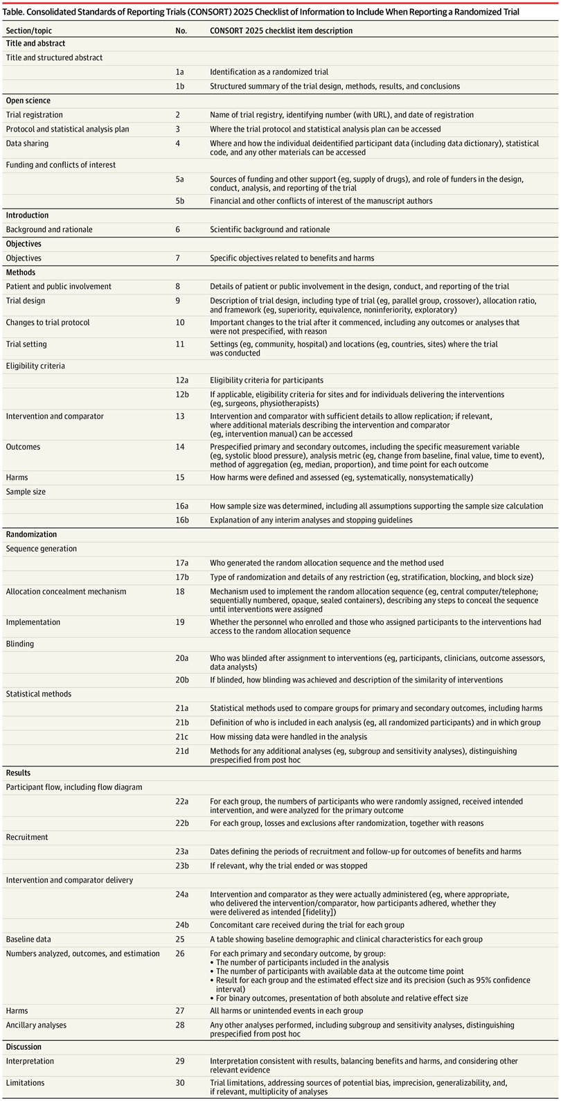 Randomized Control Trials - Checklist