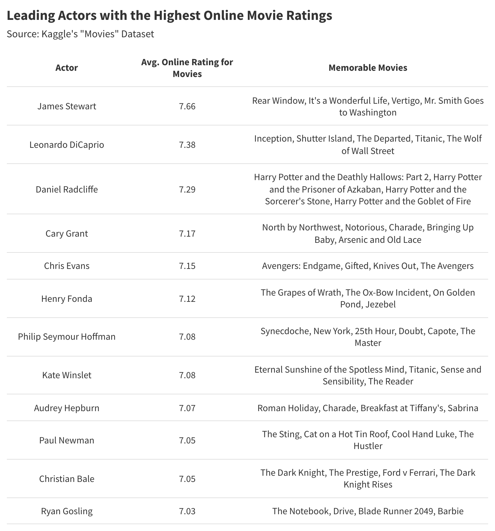 Online movie ratings