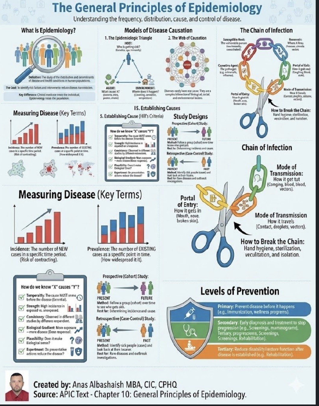Principles of Epidemiology