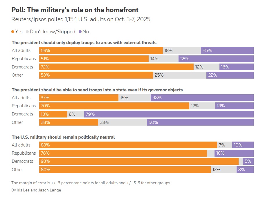Military on homefront