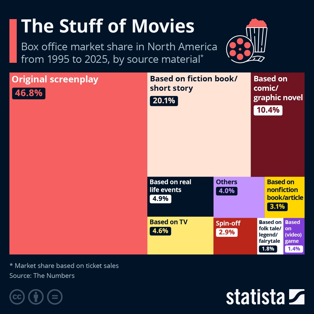 Stuff of Movies
